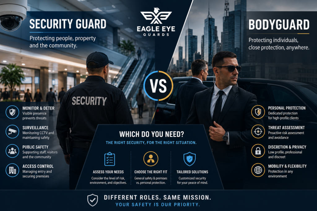 Security Guard vs Bodyguard | Key Differences Explained | Eagle Eye Guards